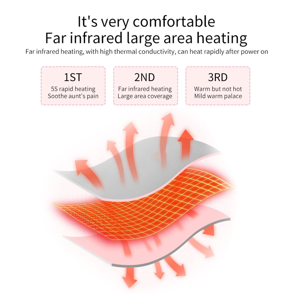ThermaEase